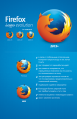 Отображение развития Firefox в логотипе.