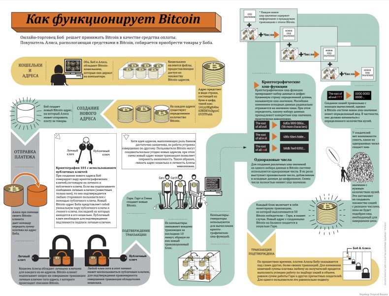 Файл:Bitcoin Transactions Explained Wide PEREVOD.jpg
